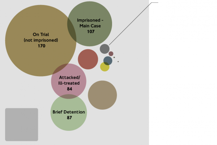 case-list-from-the-writers-in-prison-committee-pen-opp